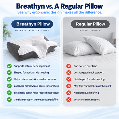 Breathyn Sleep™ Orthopaedic Contour Pillow